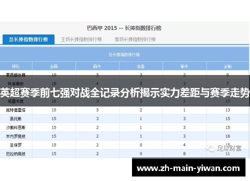 英超赛季前七强对战全记录分析揭示实力差距与赛季走势 英超赛季前七强对战全记录分析揭示实力差距与赛季走势