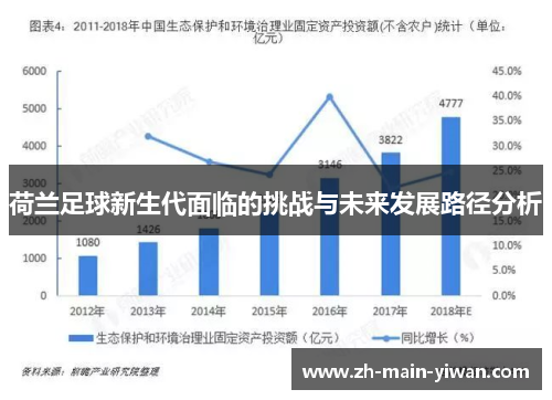荷兰足球新生代面临的挑战与未来发展路径分析 荷兰足球新生代面临的挑战与未来发展路径分析