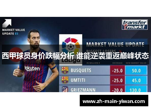 西甲球员身价跌幅分析 谁能逆袭重返巅峰状态 西甲球员身价跌幅分析 谁能逆袭重返巅峰状态