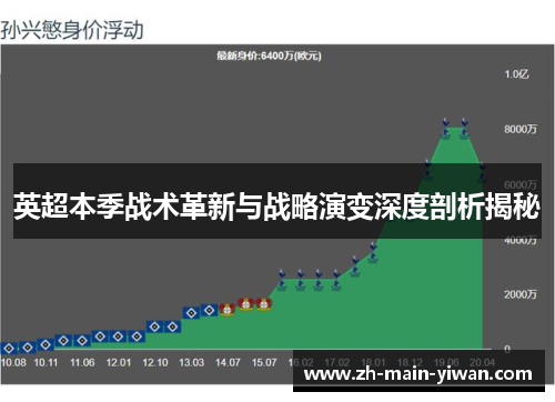 英超本季战术革新与战略演变深度剖析揭秘