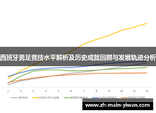 西班牙男足竞技水平解析及历史成就回顾与发展轨迹分析