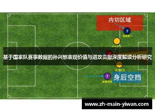 基于国家队赛事数据的孙兴慜表现价值与进攻贡献深度解读分析研究