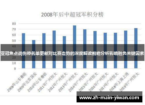 亚冠焦点战伤停名单更新对比赛走势的深度解读前瞻分析影响胜负关键因素